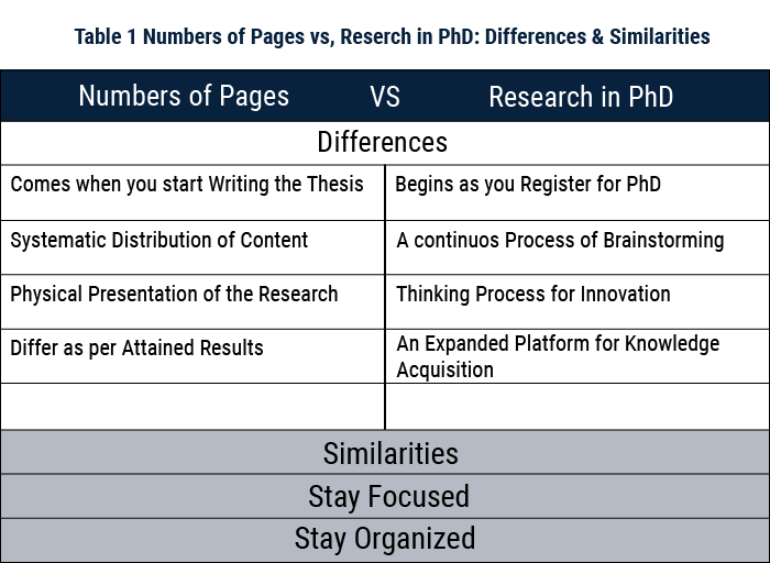 how many pages should a phd thesis have